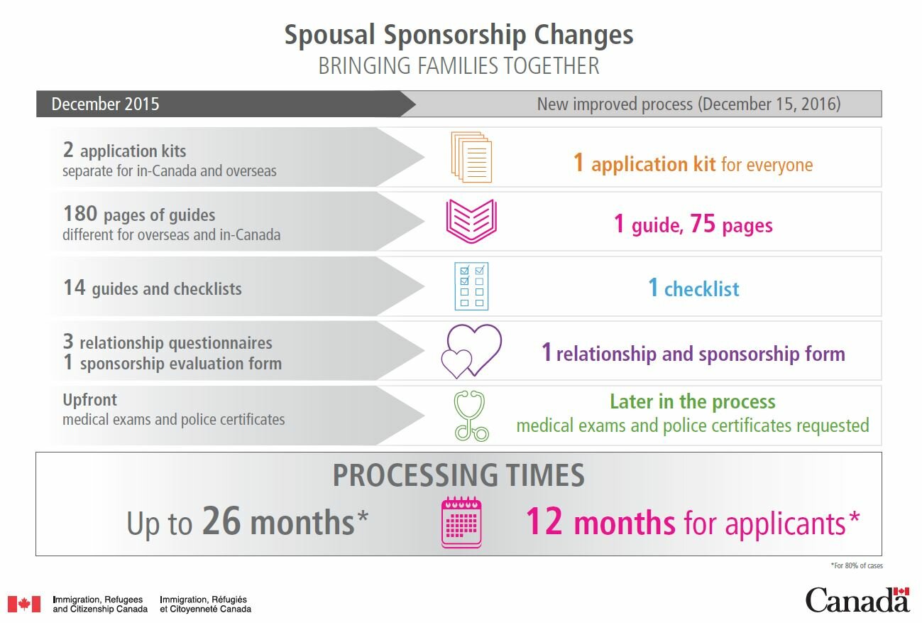 spousal-re-unification-infographic-2